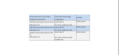 How Supplied (How Supplied)